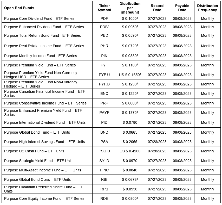 open-end funds