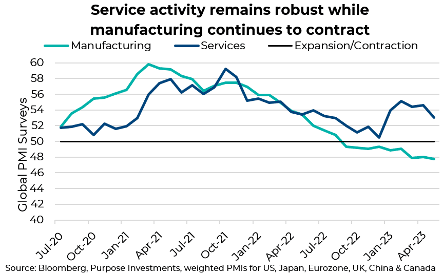 Service activity remains robust