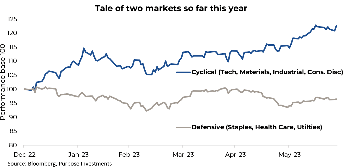 Tale of two markets so far this year