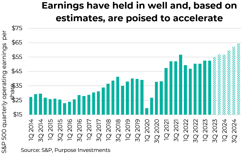 Earnings have held in well