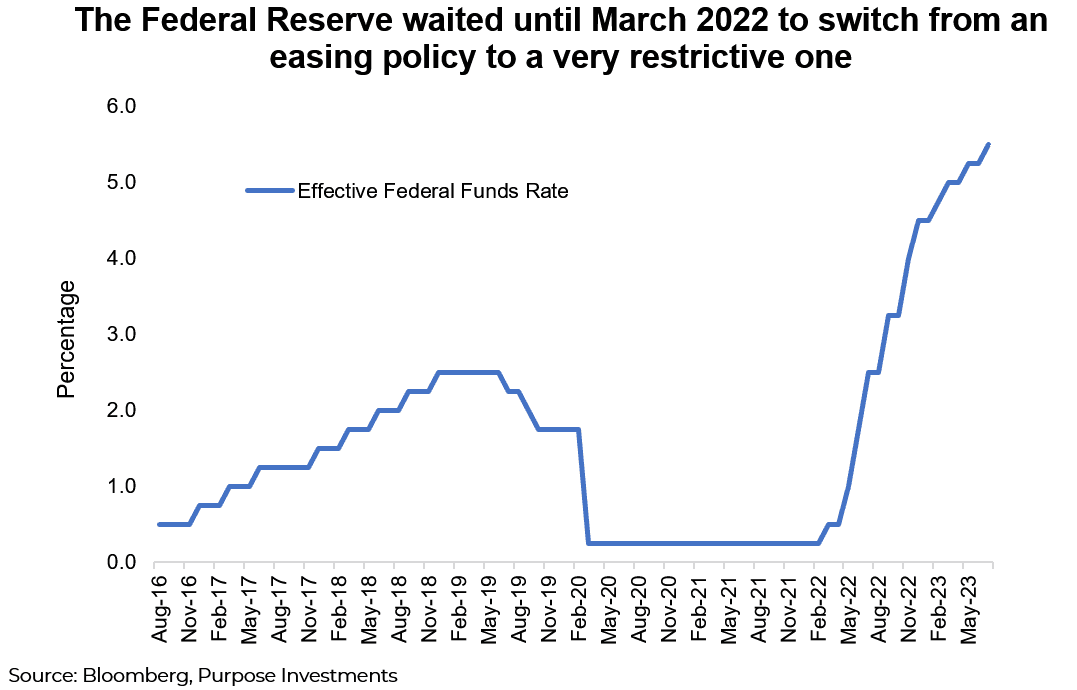 the Fed waited until March 2022 to switch