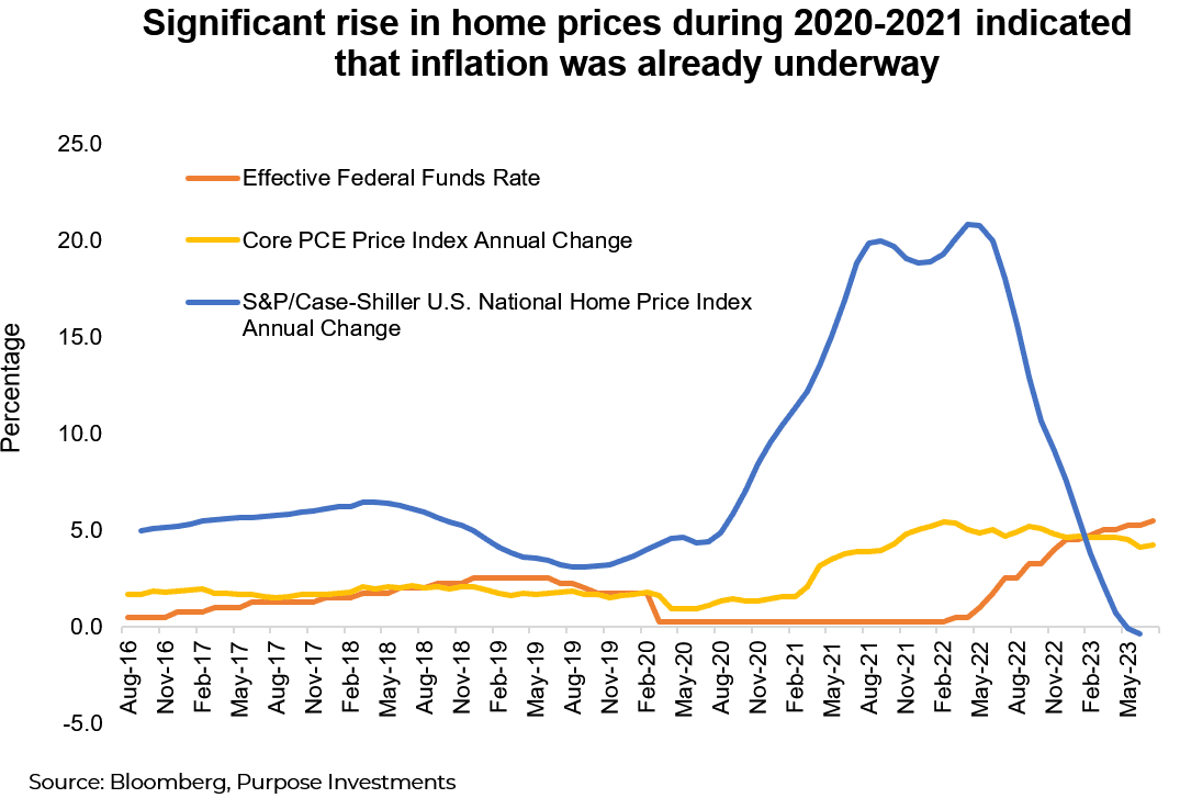 Significant rise in home prices during 2020-2021