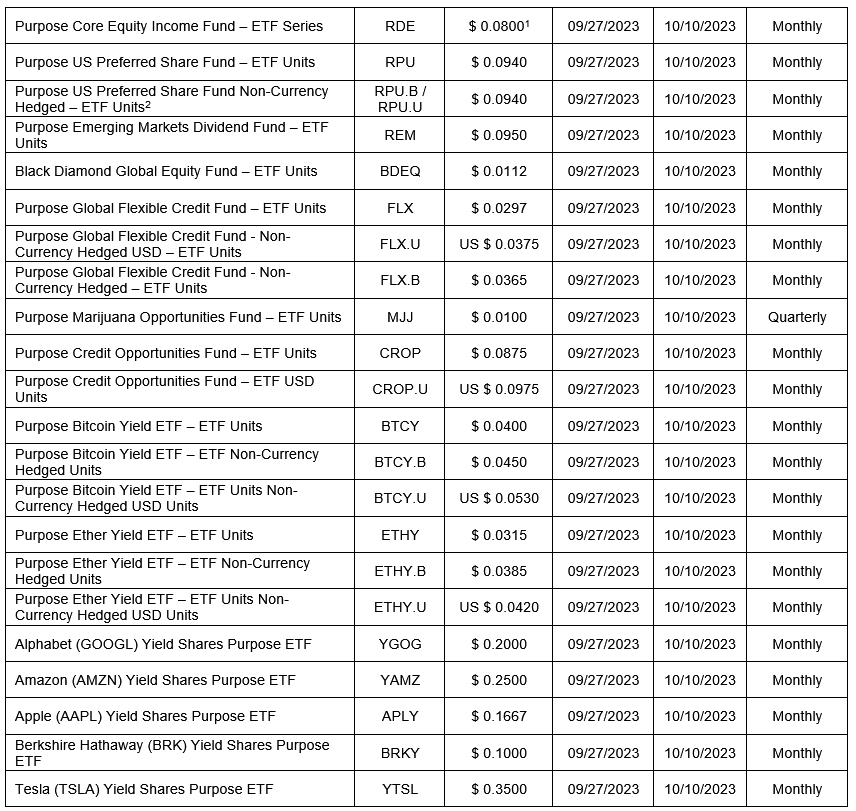 open-end funds