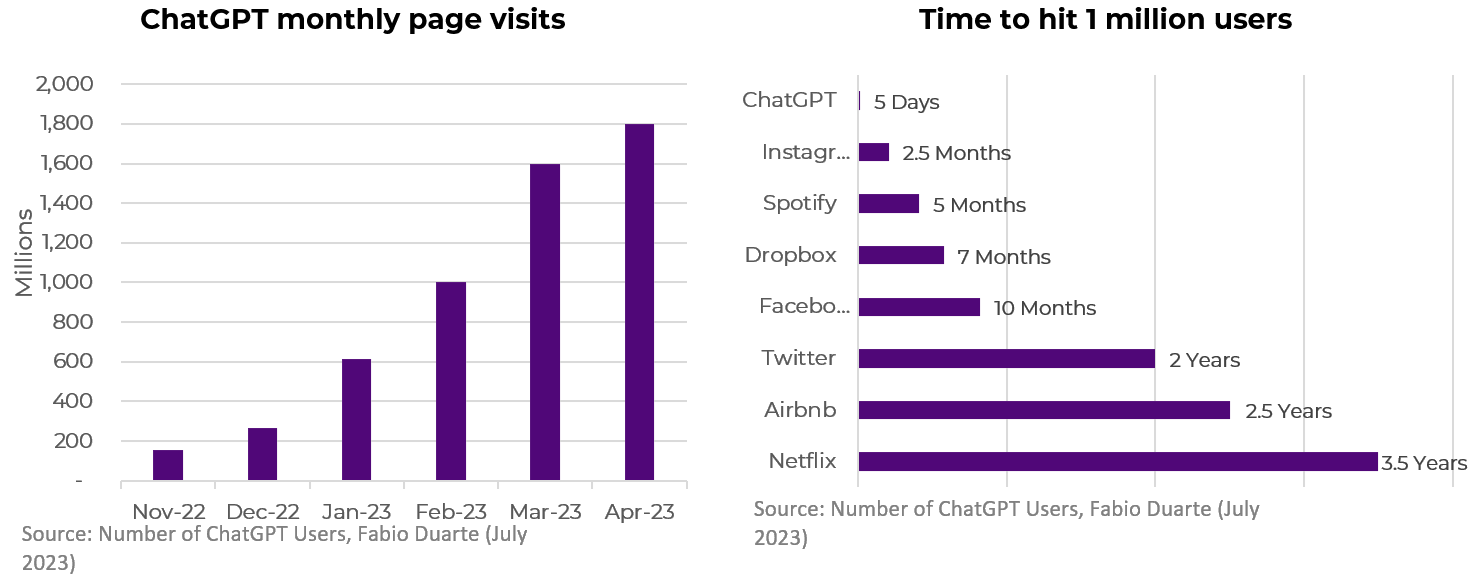 ChatGPT users