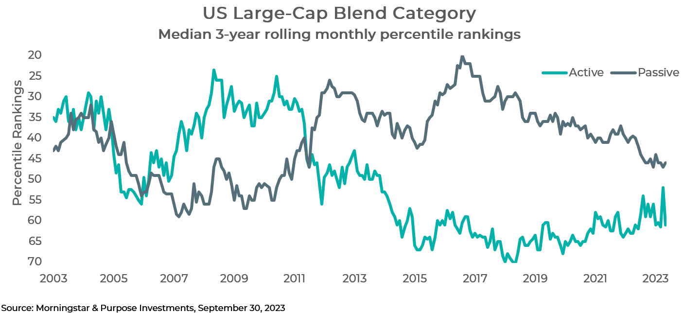 US large-cap blend category