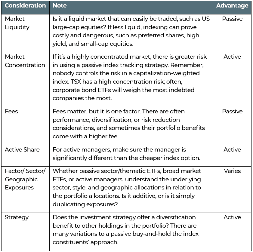 Figure 2: Who has the edge?