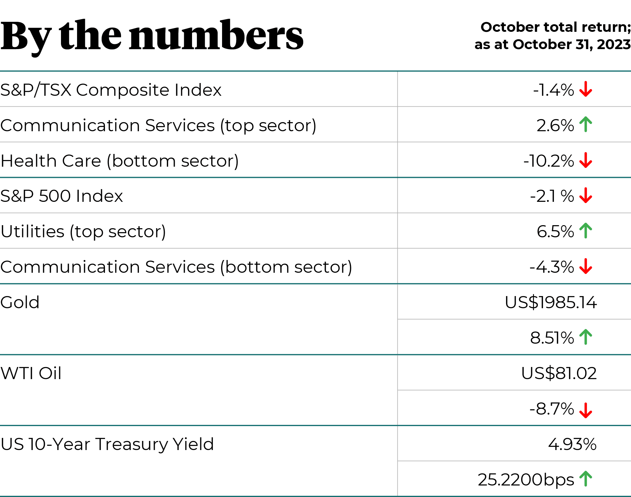 By the numbers