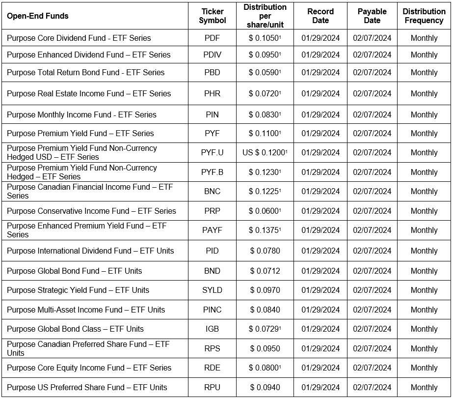 Open-end funds