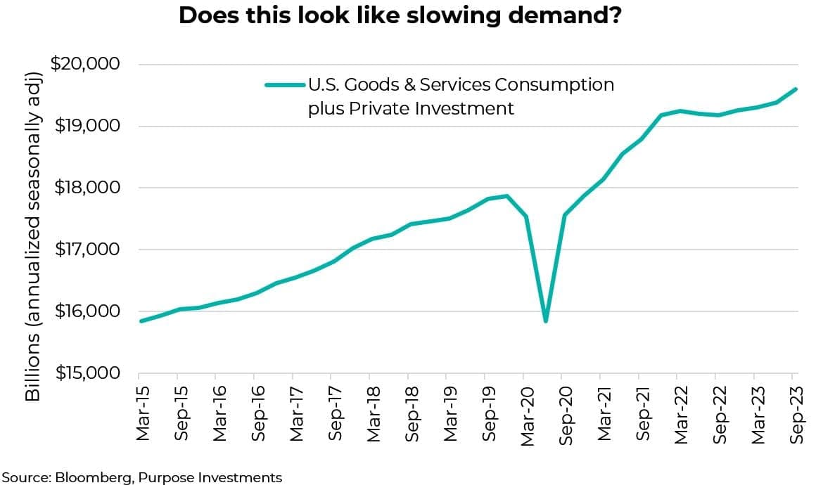 Does this look like slowing demand?