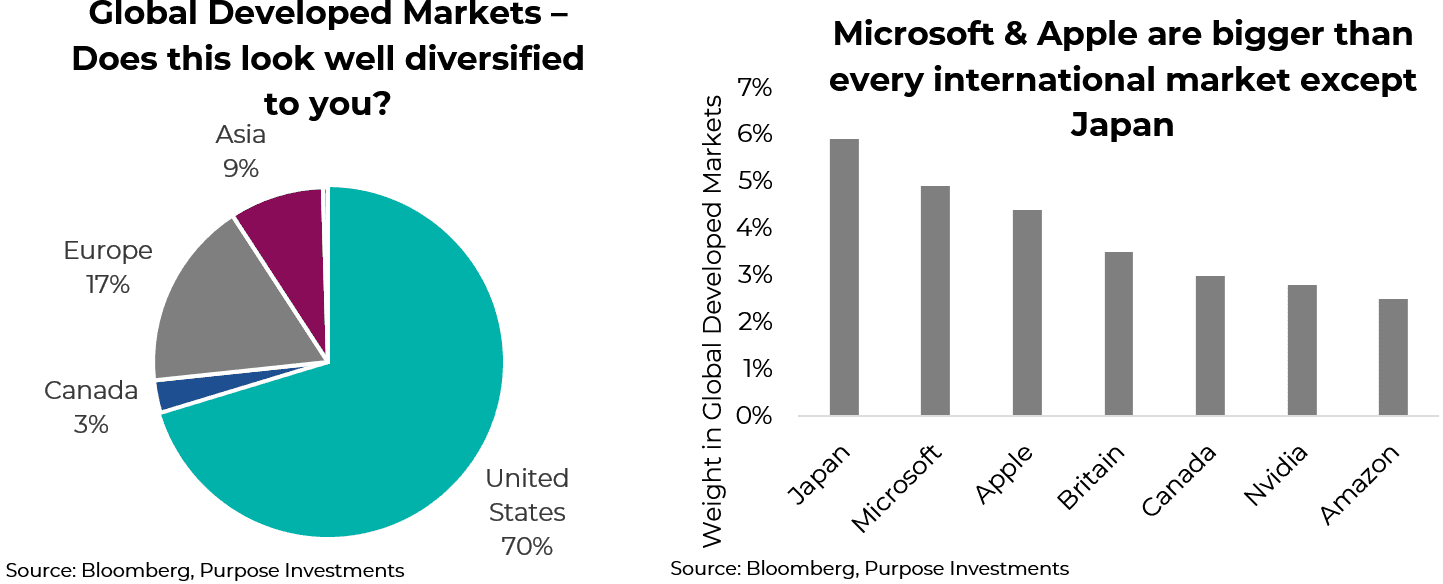 Global developed markets