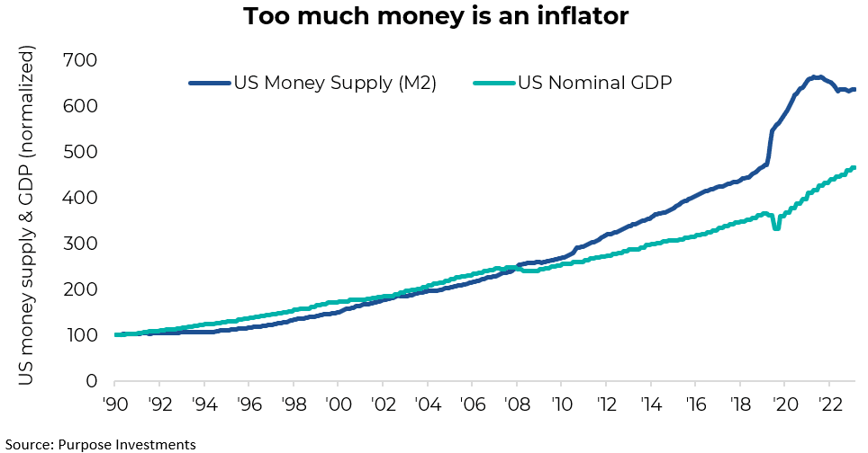 Too much money is an inflator