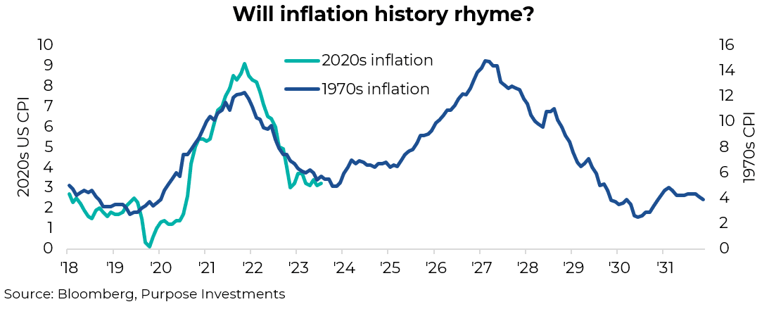 Will inflation history rhyme?