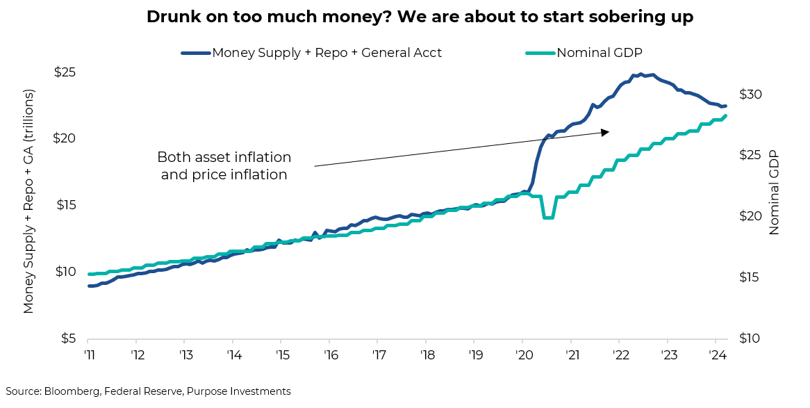 Drunk on too much money? We are about to start sobering up