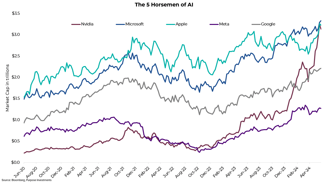 The 5 Horsemen of AI