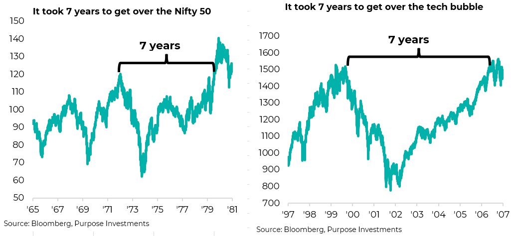 It took 7 years to get over the Nifty 50