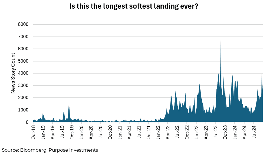 Is this the longest softest lasnding ever?