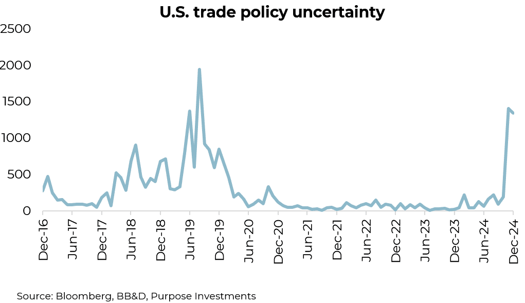 US trade policy uncertainty