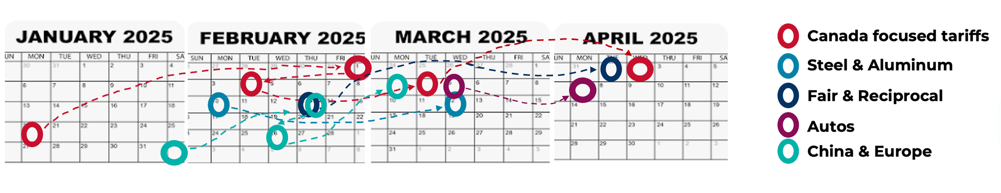 Calendar edition of key tariff policy announcement dates